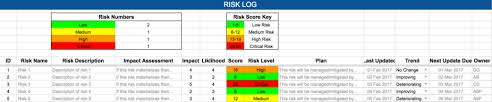 An issue is something that is in your control and you have complete authority to take an action to resolve it while a risk is something with little control over it and there are other things that influence it and hard to manage it but not here is preview of risk log template for project managers How To Produce An Effective Raid Log Wrike