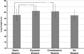 We did not find results for: Vertical Jump Height As A Result Of Each Stretch Significant Download Scientific Diagram