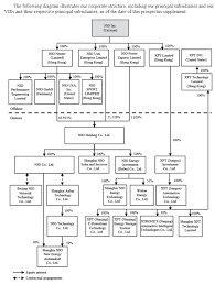 Stock price predictions, forecasts with 14 days, 3 months, 6 months, 1 year and 5 years timeline. Nio Stock Forecast Buy Sell Or Hold Nyse Nio Seeking Alpha