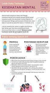 Mental illness atau yang disebut juga gangguan kesehatan mental adalah istilah yang mengacu pada berbagai kondisi yang memengaruhi pemikiran, perasaan, suasana hati, atau perilaku seseorang. Catch Me Up Twitterissa Catch Up With Our Data Viz On Mental Health Awareness Week You Are Not Alone Depresi Anxiety Disorder Stress Dan Berbagai Jenis Gangguan Mental Lainnya Adalah Penyakit Utama Yang