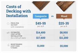 Compare ipe decking to plastic/composite decking. Composite Decking Price Comparison Decks Com Composite Decking Prices Composite Decking Deck Cost