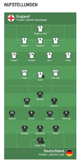 Die deutsche nationalmannschaft spielt bei der em 2021 am dienstag gegen england. Rd8vnen7fdanwm