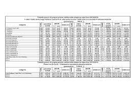 (circolare 2 del 11/01/19 mlsp). Http Www Dirittocalcistico It Wp Content Uploads Files Tabellapremi2015 2016 Pdf