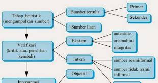 Dalam hal ini kerja seorang peneliti diibaratkan seperti seorang apa itu sklera ? Prinsip Prinsip Dasar Penelitian Sejarah 1 2 Markijar Com