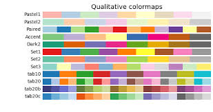 Color contrast can evoke powerful feelings from people, therefore choosing your color wisely is important. Choosing Colormaps In Matplotlib Matplotlib 3 4 2 Documentation