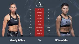 Mandy "Monster" Böhm MMA record, career highlights and biography