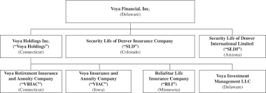 You can keep it even if you change jobs or retire (as long as you pay premiums when due, the group. Form 10 K