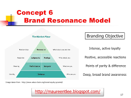 He is hailed by management centre europe as the world's foremost expert on the strategic practice of marketing. Kotler Ch9 Brand Equity Top 10 Concepts