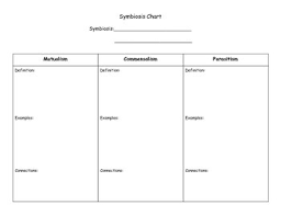 Symbiosis Chart