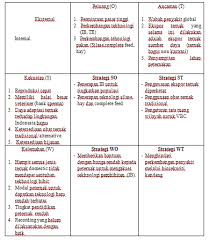 Contoh surat perjanjian kerjasama di bidang peternakan. Analisis Swot Ternak Kambing Indonesia Informasi Peternakan