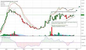 oricon stock price and chart bse oricon tradingview