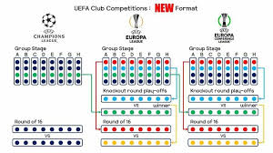 The uefa europa conference league, abbreviated to uecl, is an annual football club competition for european football clubs, ranked third in importance behind the champions league and europa. Uefa Unveils Europa Conference League With Competitive Format Newsdir3