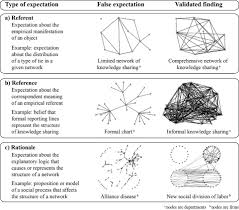 Sona A Relational Methodology To Identify Structure In Networks In Zeitschrift Fur Wirtschaftsgeographie Volume 64 Issue 3 2020