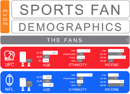Nascar officials announced tuesday two baseline rules packages for the 2019 season, making a move to bolster o'donnell admits that he has heard preliminary critiques of the 2019 rules configuration from some drivers and fans, but that he's also received reassurance from others that the. 17 Captivating Nfl Fans Demographics Brandongaille Com