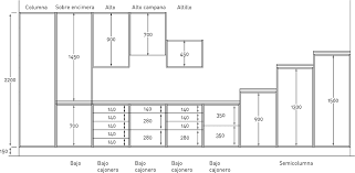 ‹ › medidas ergonómicas para cocinas. Las Medidas De Los Muebles De Cocina Kansei Cocinas Servicio Profesional De Diseno Y Decoracion De Cocinas