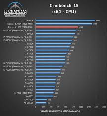 By darthneo1964, january 31, 2018 in cpus, motherboards, and memory · 13 replies. Amd Ryzen 5 1600 Review Leak 200 Cpu Beats 350 Intel Core I7 7700k