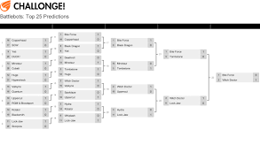 My Top 25 Predictions Battlebots