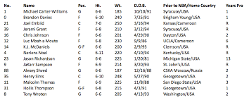 It was also the second straight season that joel embiid, the third pick in the 2014 nba draft, would not suit up for the 76ers due to a leg injury. Sixers Announce 2014 15 Opening Night Roster Philadelphia 76ers