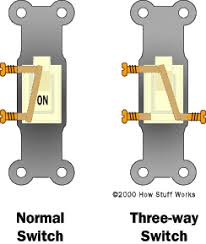 Here are a few that may be of interest. Three Way Lights How Three Way Switches Work Howstuffworks