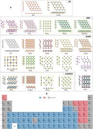Ai xiao qing (艾小青) (62 pictures) An Artificial Intelligence Aided Virtual Screening Recipe For Two Dimensional Materials Discovery Npj Computational Materials