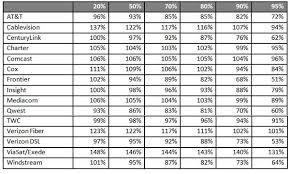 measuring broadband america february 2013 federal