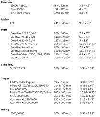 Understanding Hoop Size Sewing Field Embroidery Article By