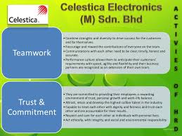 Customs records organized by company. Dynamic Electronics M Sdn Bhd Knowles Electronics M Sdn Bhd