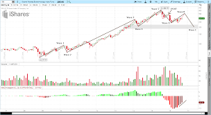 ibb 9 15 2016 ishares nasdaq biotechnology index fund