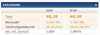 Börse stuttgart verlängert handelszeiten bis 22.00 uhr. Informationen Zum Handel Hypovereinsbank Onemarkets