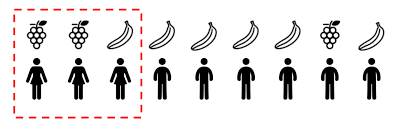What Is Statistical Bias And Why Is It So Important In Data Science By Terence Shin Towards Data Science