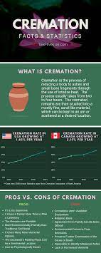 Cremation The Ultimate Guide Cremation Process Cremation Funeral Planning