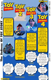 Toy Story Tear Chart Disney Photo 14008071 Fanpop