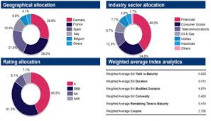 Eurex Euro Stoxx 50 Corporate Bond Index Futures Advantage Futures Futures Brokers Futures And Options Commodities Broker