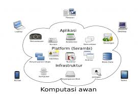Menerapkan DevOps dalam Pengembangan Aplikasi Berbasis Cloud - Tentang |  PuskoMedia Indonesia