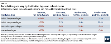 New Insights Into Attainment For Low Income Students