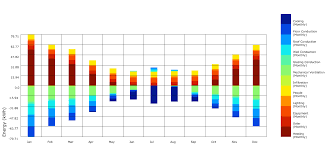 specify the type of surface in the energy balance chart