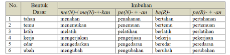 Maybe you would like to learn more about one of these? Aspek Kebahasaan Dalam Penulisan Artikel Palontaraq
