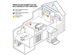 Use the illustration below as a guide to where you need detectors, and tally up the number of smoke and carbon monoxide detectors you. Proper Smoke And Co2 Detection In Your Home Minteer Team