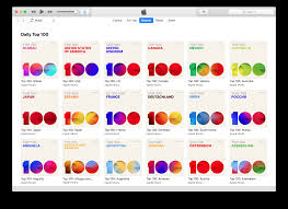 apple music debuts global and country specific top 100 lists