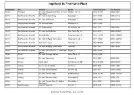 Check spelling or type a new query. Impfarzte In Rheinland Pfalz Bkk Advita