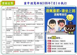 台中市南區5日凌晨三點多，驚傳 賓士 車 酒駕 撞死行人的車禍，一名30歲方姓男子疑酒駕開黑色賓士車，行經東興路一段與樹義一巷路口時，因車速過快， 撞上一名正在過馬路的70歲 婦人 ，由於撞擊力道過大、婦人遭拖行70公尺後. å¹³è­¦flying å¹³è­¦é…'é§•æ–°æ³•å®£å°Ž Facebook