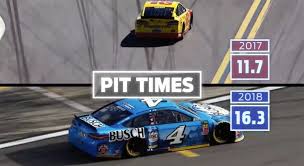 The best websites voted by users. Comparing 5 Person And 6 Person Pit Stops Official Site Of Nascar