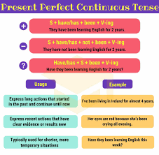The present perfect continuous tense (also known as the present perfect progressive tense) shows that something started in the past and is continuing at the present time. English Connection On Twitter La Mayoria De Los Tiempos Verbales En Ingles Tienen Version Simple Y Continuous Tambien El Present Perfect Lo Usamos Para Enfatizar El Tiempo Que Hemos Tardado En Realizar