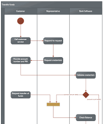 Professional Flexible Beautiful Uml Content Microsoft