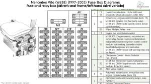 Mercedes Benz Vito W638 1997 2003 Fuse Box Diagrams Youtube