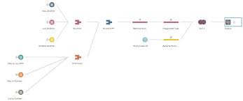 tableau flowchart imgur