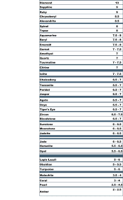 Gem And Precious Stone Guide