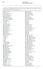 Image result for Brachystephanus