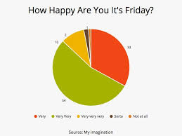 this tool makes it stupid simple to turn data into charts