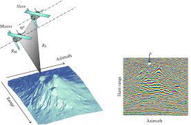 Bcrm to sar rate for today is. Interferometric Sar Geometry A Master And A Slave Sensor At The Same Download Scientific Diagram